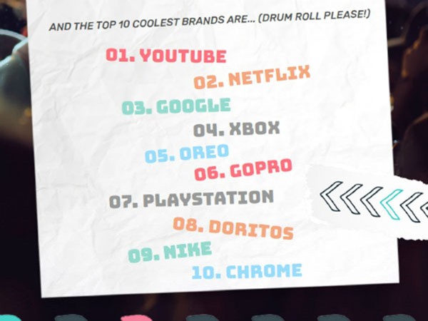 Người trẻ thích Xbox hơn PlayStation? 10 thương hiệu được tuổi teen yêu thích.