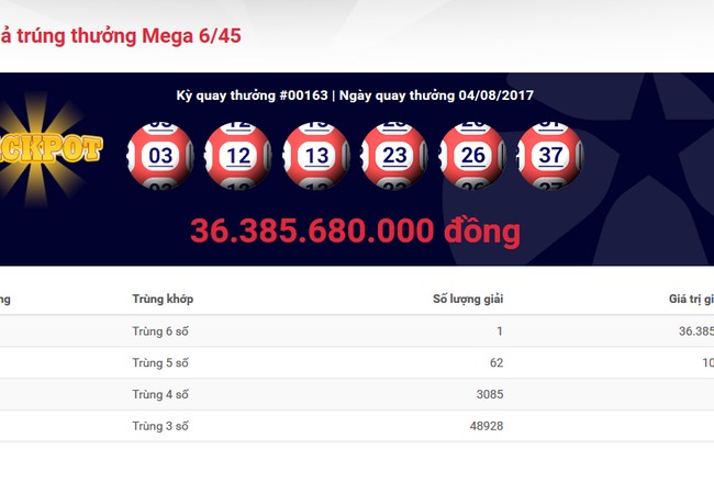 Thêm người trúng giải độc đắc Vietlott hơn 36 tỷ đồng Kết quả xổ số Vietlott kỳ quay thứ 163 ngày 4/8/2017