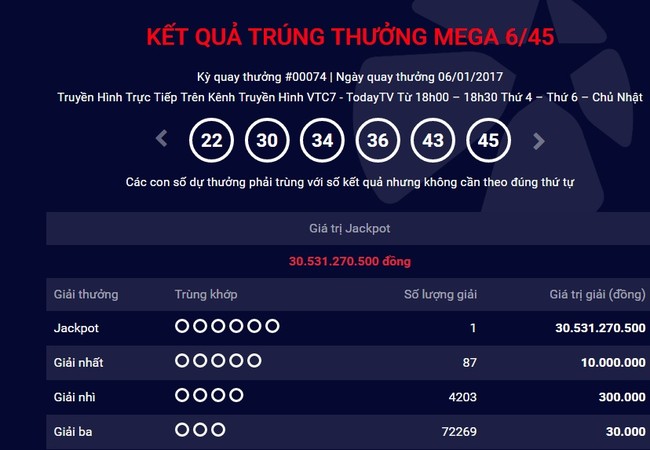 Kỳ quay Vietlott ngày 6/1/2017: Đã có chủ nhân 30,5 tỷ đồng Đã có khách hàng thứ 2 trong năm 2017 trúng giải độc đắc xổ số kiểu Mỹ hơn 30,5 tỷ đồng. (Ảnh chụp màn hình)