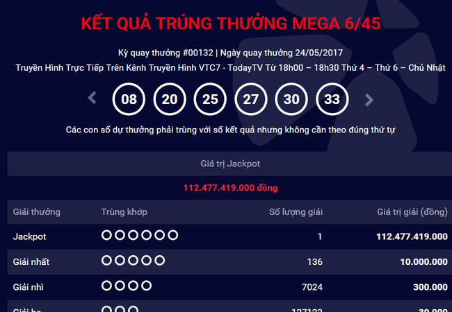 Thêm người trúng độc đắc Vietlott hơn 112 tỷ đồng Ảnh chụp màn hình trang chủ Vietlott