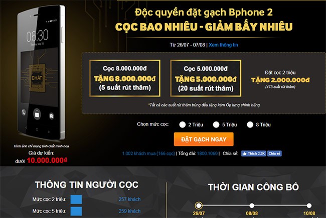 Hơn 1.000 người đã đặt cọc Bphone 2 trên website TGDĐ Chương trình đặt mua BPhone 2 được thực hiện từ ngày 26/7 đến ngày 10/8