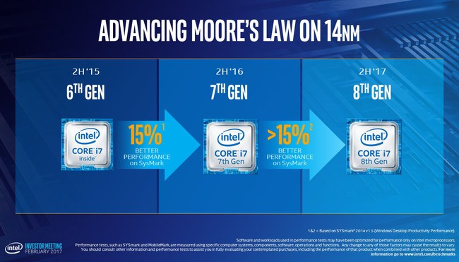 Theo Intel, Core i thế hệ 8 của họ sẽ mạnh hơn thế hệ 7 tới 30% Hình minh hoạ.