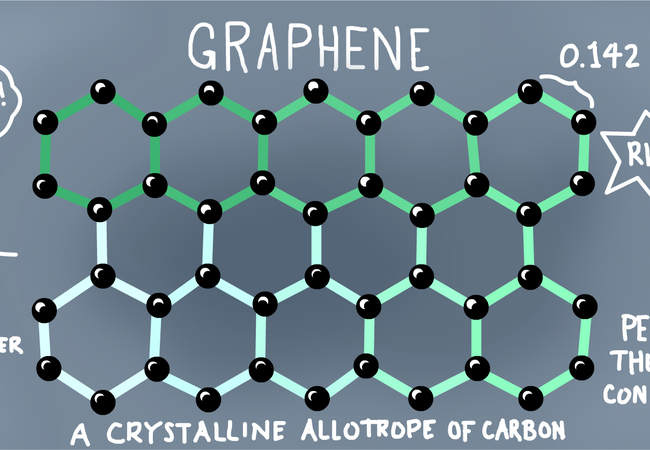 Vải làm từ graphene sẽ là tương lai của thời trang công nghệ Vải làm từ graphene sẽ là tương lai của thời trang công nghệ