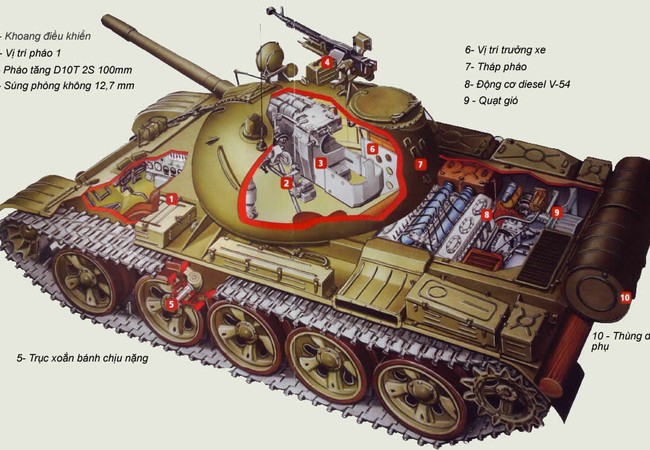Lịch sử huyền thoại tăng T-54&T-55 Lịch sử huyền thoại tăng T-54&T-55