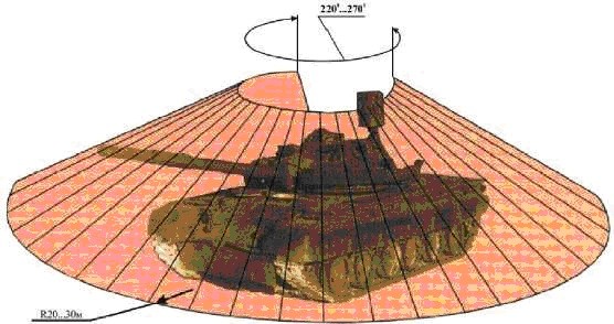 Tổ hợp bảo vệ tăng thiết giáp chủ động Arena-E Tổ hợp phòng thủ chủ động Arena - E