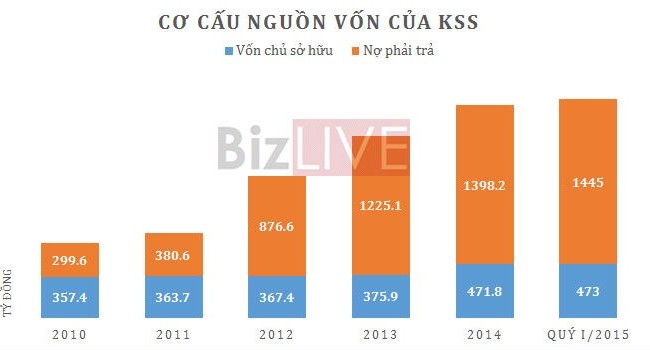 Liên tiếp gặp “hạn”, KSS sẽ đi về đâu? Liên tiếp gặp “hạn”, KSS sẽ đi về đâu?