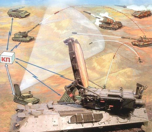 Nga đưa tổ hợp radar chống pháo binh Zoopark-1 tham chiến ở Syria Nga đưa tổ hợp radar chống pháo binh Zoopark-1 tham chiến ở Syria