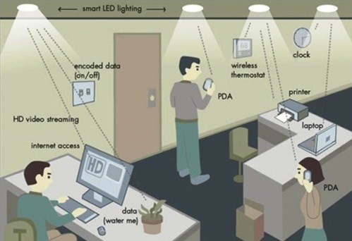 Li-Fi: Mạng không dây sử dụng ánh sáng tốc độ bằng hàng trăm lần Wi-Fi Ảnh minh hỏa hệ thống LI-Fi của tương lai