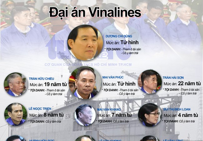 Thêm nhiều Vinashin, Vinalines, kiểm toán vẫn “vô can”? Thêm nhiều Vinashin, Vinalines, kiểm toán vẫn “vô can”?