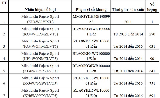Mitsubishi triệu hồi hơn 4000 xe Outlander Sport và Pajero Sport để sửa lỗi - ảnh 1