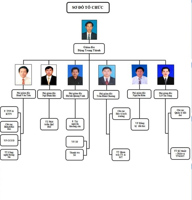 Phó Thủ tướng yêu cầu kiểm tra thông tin “1 Sở có 6 Phó Giám đốc” - ảnh 1