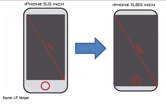 Thông tin mới nhất về các phiên bản iPhone 2017 - ảnh 1