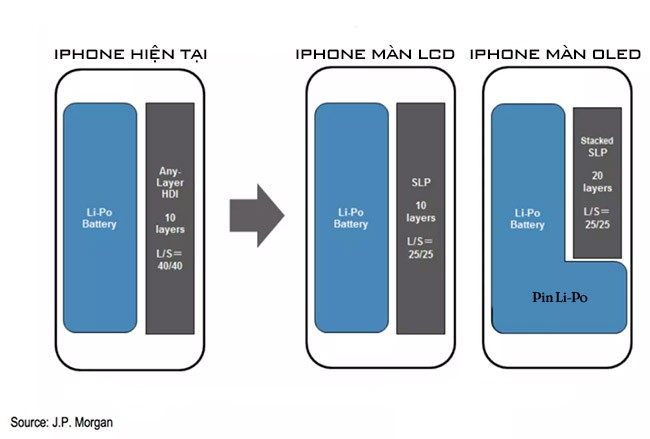 Thông tin mới nhất về các phiên bản iPhone 2017 - ảnh 2
