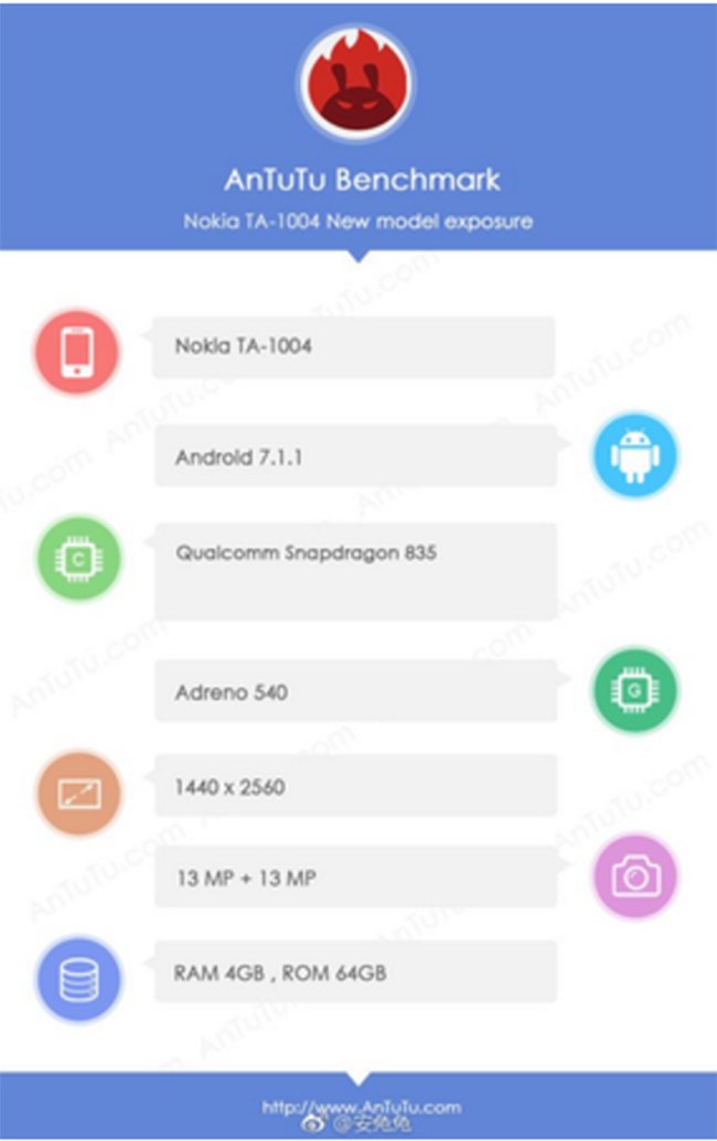 Nokia 9 lộ cấu hình trên trang AnTuTu - ảnh 1