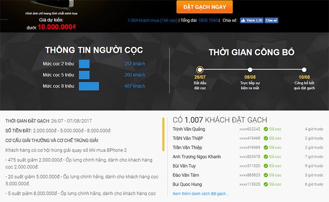 Hơn 1.000 người đã đặt cọc Bphone 2 trên website TGDĐ - ảnh 1