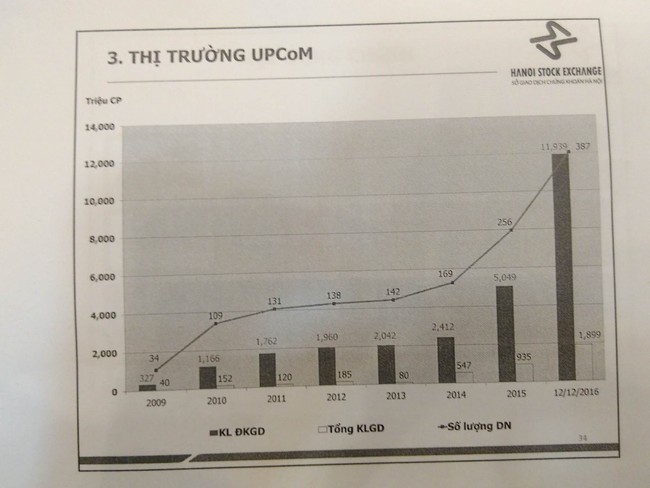 Vẫn còn gần 400 DNNN đã cổ phần hóa nhưng chưa chịu lên UPCoM - ảnh 1