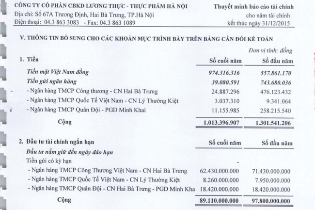 Về mức giá tiền triệu của mỗi cổ phần Hanoi Food - ảnh 1