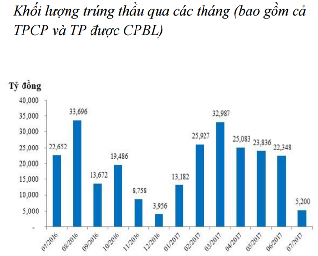 “Chính sách tiền tệ sẽ được nới lỏng hơn nữa” - ảnh 1