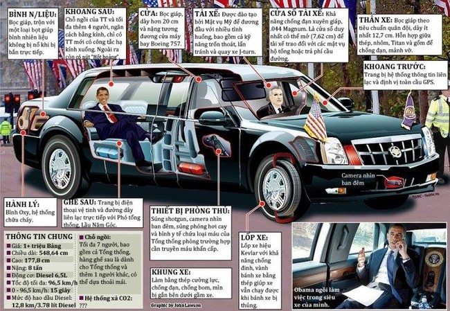 Video hiếm về chiếc limousine TT Obama đi khi sang Việt Nam - ảnh 1