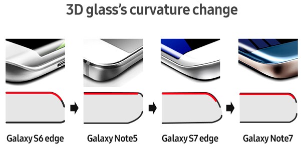 Galaxy Note 7: Cơn ác mộng không chỉ đến từ pin - ảnh 1