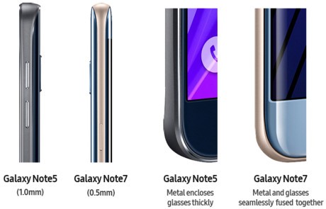 Galaxy Note 7: Cơn ác mộng không chỉ đến từ pin - ảnh 2