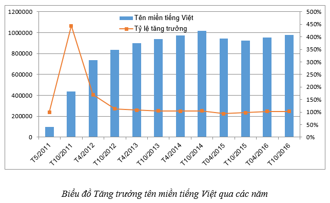 Việt Nam xếp top 17 toàn cầu về lượng người sử dụng Internet - ảnh 2