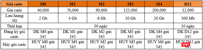 Vietnamobile ra mắt gói cước 3G miễn phí vào ban đêm - ảnh 1
