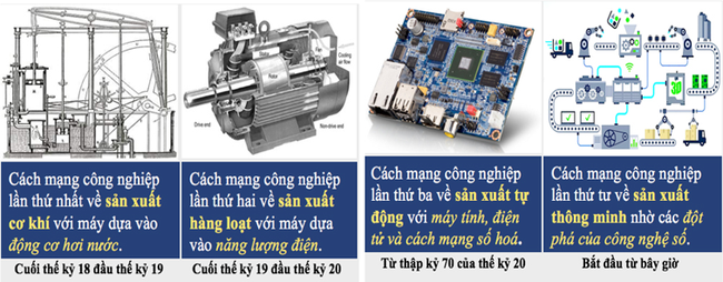 Chủ tịch FPT Trương Gia Bình chia sẻ về CMCN 4.0 và cơ hội cho doanh nghiệp Việt - ảnh 1