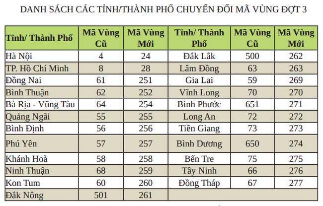 Từ 17/6, Hà Nội có mã vùng mới là 024 - ảnh 1