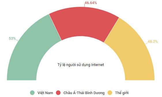 Kinh doanh trực tuyến: cần một hệ thống luật liên kết quốc gia - ảnh 1