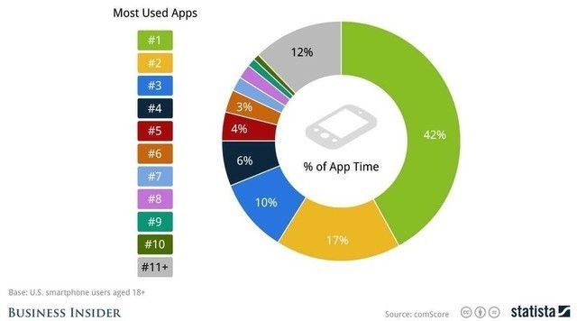 Thương vụ mua bán bí mật của Google sẽ thay đổi hoàn toàn cách bạn dùng smartphone - ảnh 1