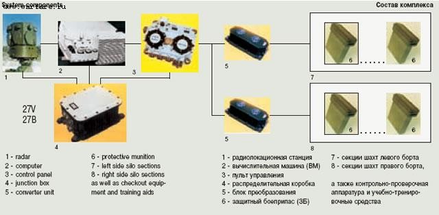 Tổ hợp bảo vệ tăng thiết giáp chủ động Arena-E - ảnh 1