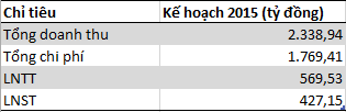 Ocean Group: Lấy gì để hoàn thành kế hoạch kinh doanh 2015? - ảnh 1