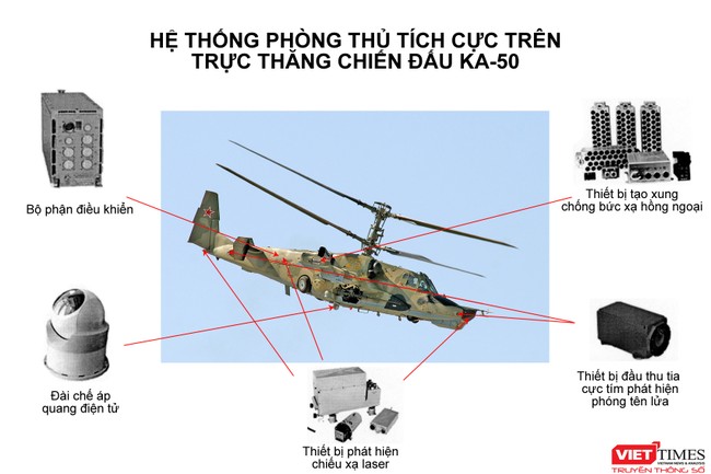 “President - S” giúp trực thăng Nga “chọc mù” tên lửa phòng không - ảnh 1