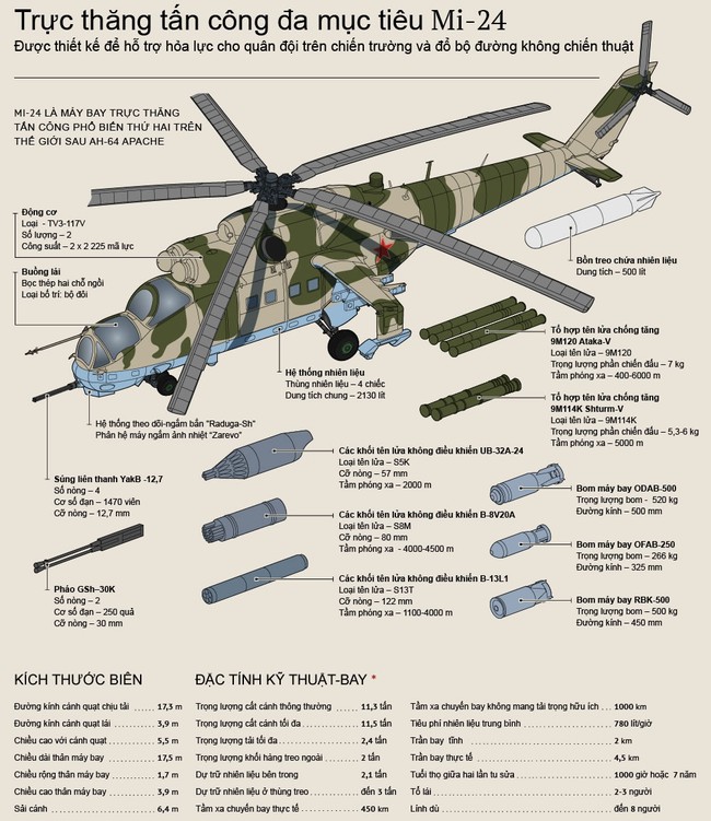 Trực thăng tấn công đa nhiệm Mi-24 - ảnh 1