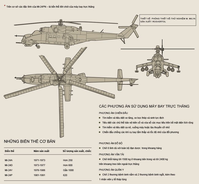 Trực thăng tấn công đa nhiệm Mi-24 - ảnh 2