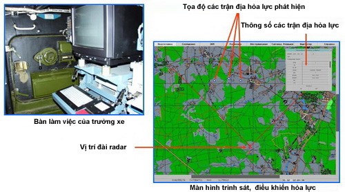 Nga đưa tổ hợp radar chống pháo binh Zoopark-1 tham chiến ở Syria - ảnh 4
