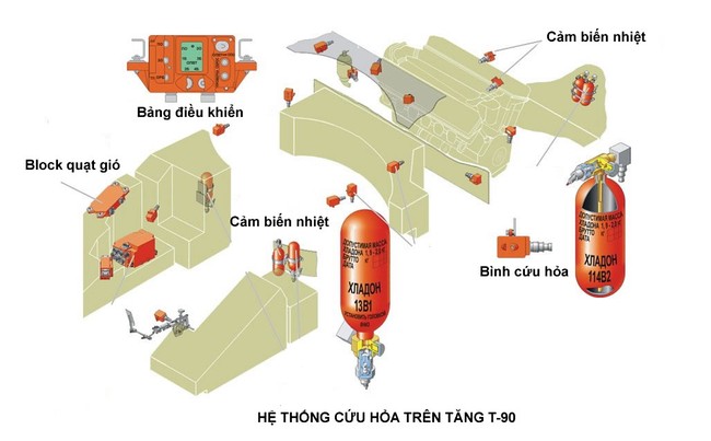 Tăng T-90 SM Việt Nam dự kiến trang bị mạnh cỡ nào (II) - ảnh 8
