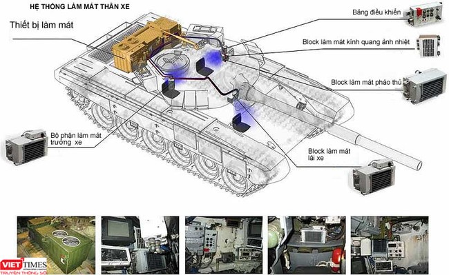 Tăng T-90 SM Việt Nam dự kiến trang bị mạnh cỡ nào (II) - ảnh 11