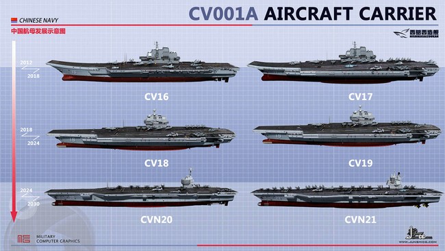 Chóng mặt tốc độ đóng tàu sân bay thứ hai CV -17 của Trung Quốc - ảnh 1