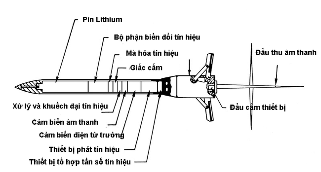Việt Nam “dắt mũi” B-52 và không quân Mỹ thế nào - ảnh 3