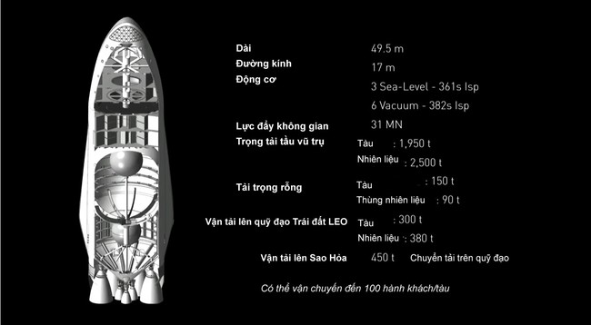 Tiết lộ về tỷ phú Elon Musk và kế hoạch đưa hàng triệu người lên sao Hỏa - ảnh 1