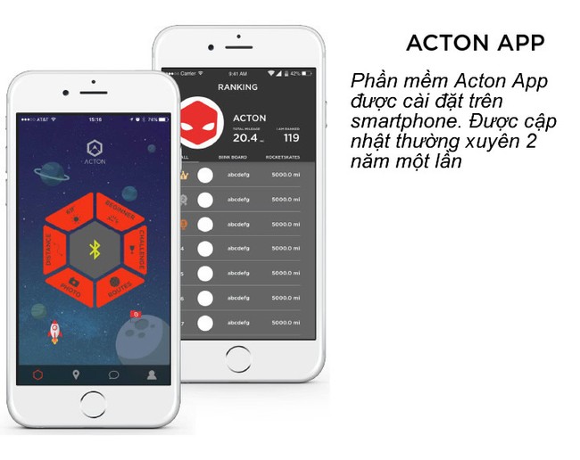 Ván trượt Acton Blink: Nền tảng ban đầu của trò chơi sáng tạo - ảnh 7