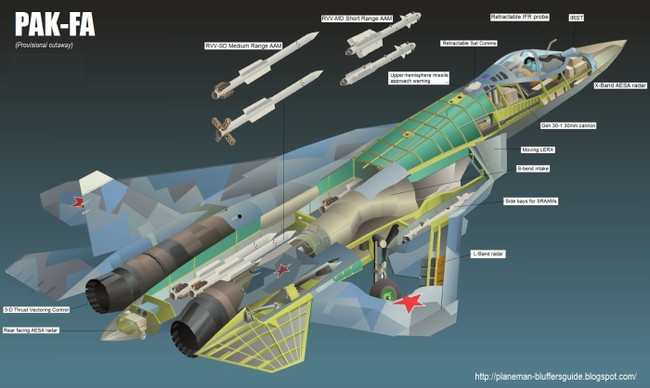 Không quân Nga sắp nhận 5 tiêm kích tàng hình T-50 - ảnh 1
