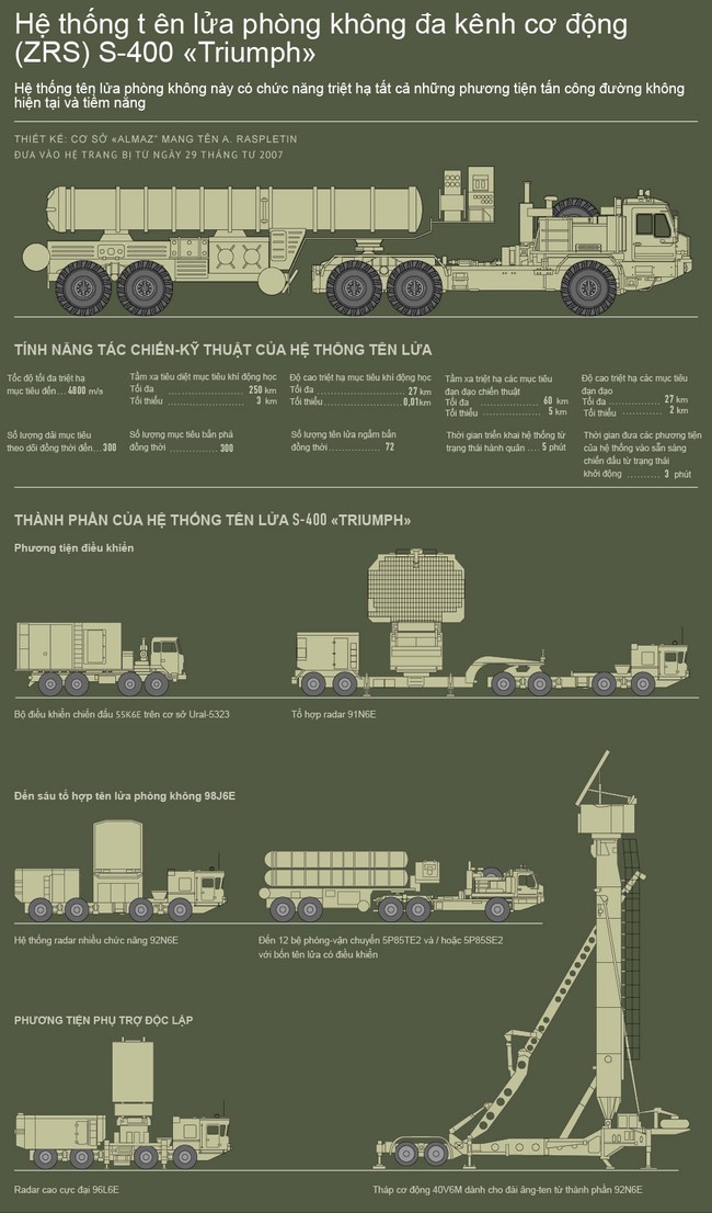 S-400 Nga “át vía” NATO ở Syria, Thổ Nhĩ Kỳ muốn mua - ảnh 1