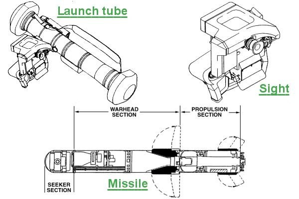 “Sát thủ” diệt tăng Javelin Mỹ ngày càng đáng sợ - ảnh 1