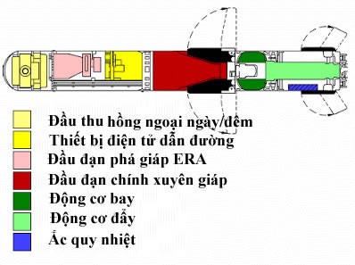 “Sát thủ” diệt tăng Javelin Mỹ ngày càng đáng sợ - ảnh 2