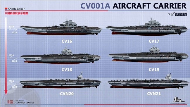 Trung Quốc tăng tốc cuộc đua tàu sân bay với Mỹ - ảnh 3
