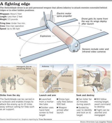 Chiến sự Syria: Quân Assad bắn rơi 3 máy bay không người lái Mỹ - ảnh 5