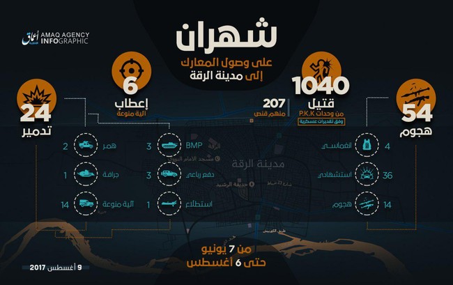 IS tử chiến trên từng mét đất tại sào huyệt Raqqa - ảnh 11